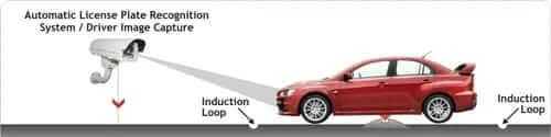 How does cctv camera capture vehicle number plate? 3 How CCTV Captures Vehicle Number Plates