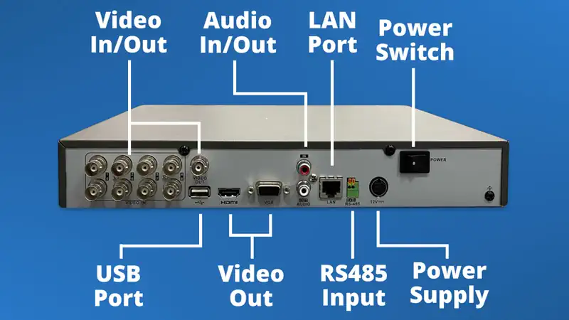 Ports in DVR