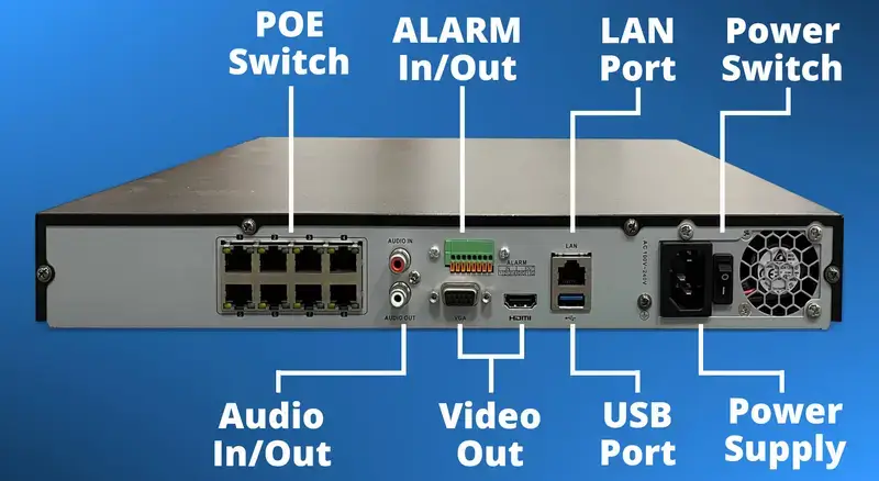 How many and which ports are there in the NVR