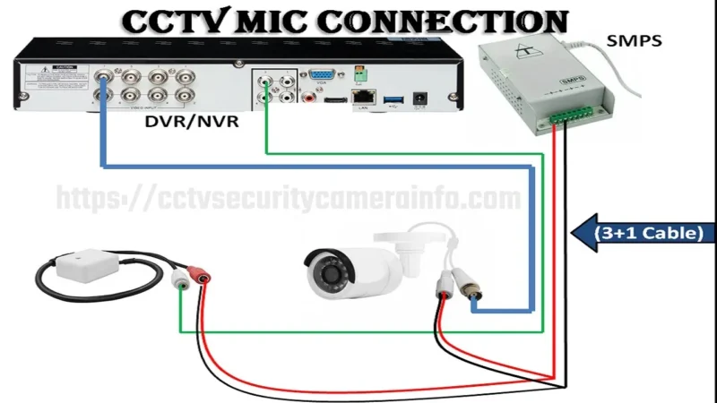 How to add mic in cctv system to record audio