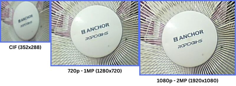CCTV Encode Settings: Resolution, Bitrate & FPS Guide 2 CCTV Camera Resolution Settings
