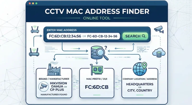 CCTV MAC Address Finder Online Tool