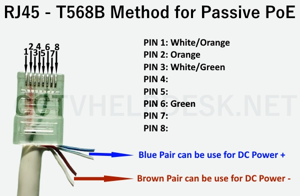 Passive PoE Manual connection