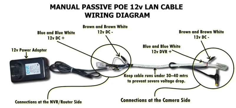 Manual 12V DC power over LAN cable wiring diagram